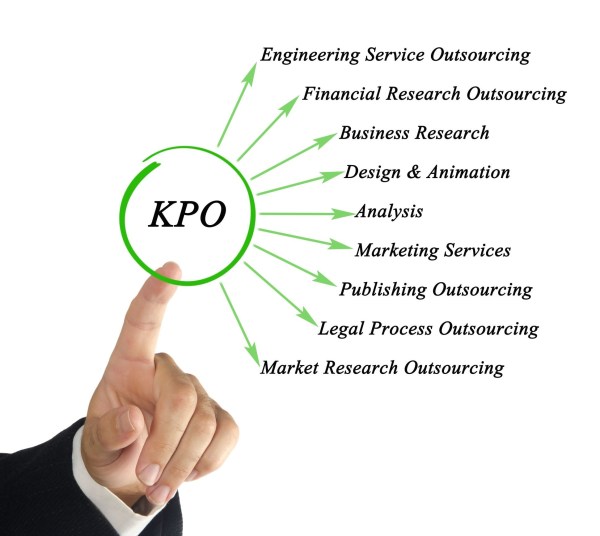 KPO services in India
